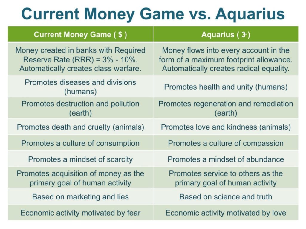Current Money Game vs. Aquarius Life