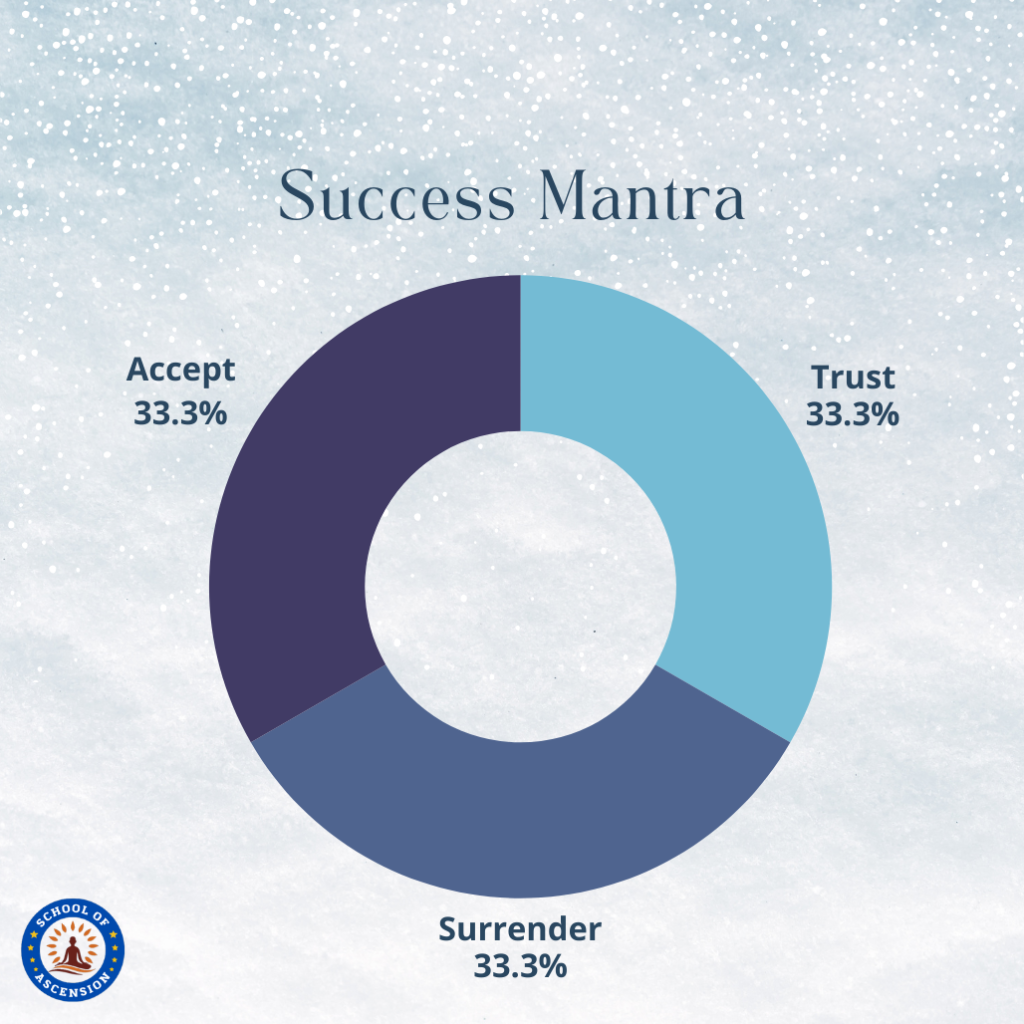Success Mantra - Accept; Trust; Surrender